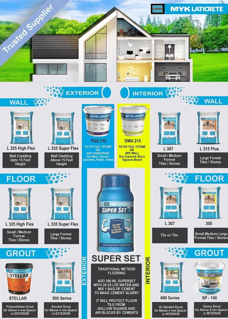 Adhesives